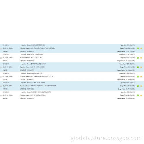 Sucralose India Import Data